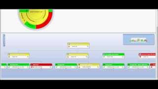 Oracle BI Business Intelligence Demo [upl. by Tterrag142]