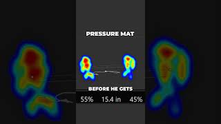 Looking at the Pressure Map of a PGA Tour Pro Golfer 👀 [upl. by Marjorie]