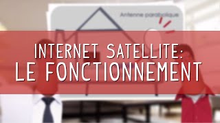 LInternet par Satellite comment ça marche  Internet par SatelliteNordNet [upl. by Ardnala660]