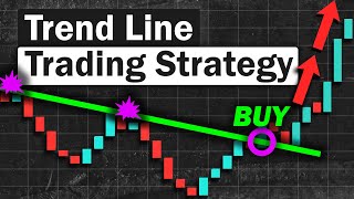 BEST Trend Lines Strategy for Daytrading Forex amp Stocks Simple Technique [upl. by Aitnis]