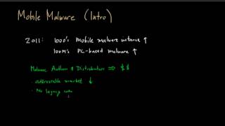 Mobile Malware Part 1 Introduction [upl. by Anitaf]