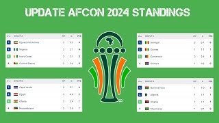 Update All Table Standings AFCON Africa Cup Of Nations 2024 • 3rd place rank [upl. by Aniaz]