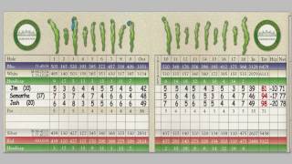 How to Keep Score In Golf Using Your Handicap [upl. by Camilia]