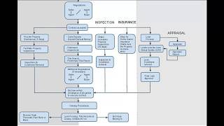 Real Estate Transaction Process Flowchart [upl. by Lebasy]