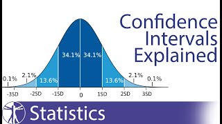 Confidence Interval for the Difference in Two Population Means [upl. by Gorlicki]