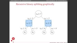 Lecture 21 Regression Trees [upl. by Emolas]