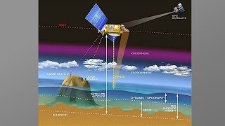 Earthdata Webinar NASA Space Geodesy Data for Precise Orbit Determination of Altimeter Satellites [upl. by Brunella]