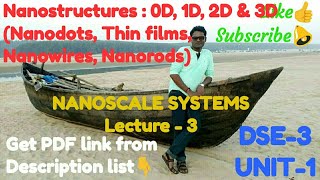 Nanostructures 0D 1D 2D amp 3D Nanodots Thin films Nanowires Nanorods DSE3 UNIT1 Lec3 [upl. by Dowski]