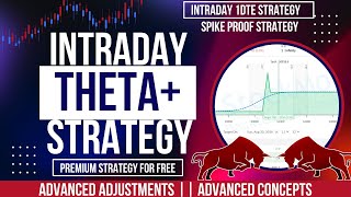 Intraday Options Selling Strategy  Premium 1DTE Strategy  Advanced Adjustments  Pro Concepts⚡ [upl. by Cohleen878]