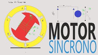 Como funciona um MOTOR SÍNCRONO TRIFÁSCICO 24 [upl. by Felisha]