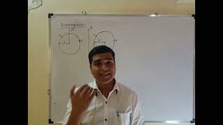 Magnetic Materials  Diamagnetic Materials  Part  4  Class 12th [upl. by Eimor]