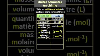 Unités des grandeurs en chimie [upl. by Vig175]