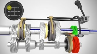 Manual Transmission How it works [upl. by Sirovaj376]