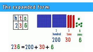 PreAlgebra Lesson 2 How to Write a Number in Expanded Notation  Expanded Form of a Number [upl. by Ahso]