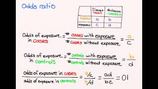 Using Odds ratio in case control studies [upl. by Steiner]