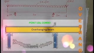 SHEAR FORCE and BENDING MOMENT for OVERHANGING BEAM point and UDL combo problems [upl. by Robson883]