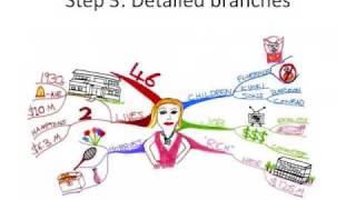 How to Make a Mind Map  The Basics [upl. by Ojoj]