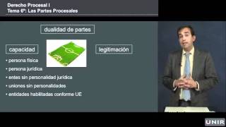 Derecho Procesal las partes procesales  UNIRderecho [upl. by Dahsar751]