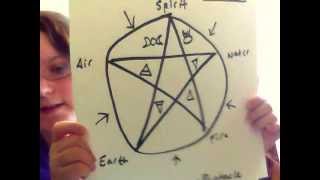 The Difference Between Pentagrams And Pentacles [upl. by Neerom677]