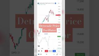 Detrended Price Oscillator indicator trading indicators stockmarket leadingindicators bitcoin [upl. by Nylahsoj626]