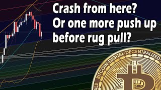 Start of Bitcoin crash or do we test previous high one more time [upl. by Kato]