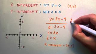 How to Find the X and Y Intercept of a Line  Example 1  Intermediate Algebra  Lesson 60 [upl. by Flann646]