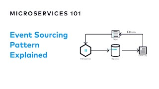 What is the Event Sourcing Pattern  Designing EventDriven Microservices [upl. by Bette791]