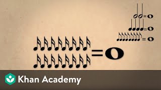 Lesson 1 Note values duration and time signatures  Music basics  Music  Khan Academy [upl. by Eikin581]