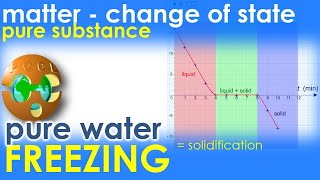 🔵 FREEZING of a PURE substance PURE WATER Change of state Phase change liquid 👉 solid ❄️ [upl. by Kcinom393]