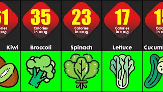 Lowest Calorie Foods Per 100g  Foods That Contain Almost Zero Calories  Comparison [upl. by Aikrehs18]