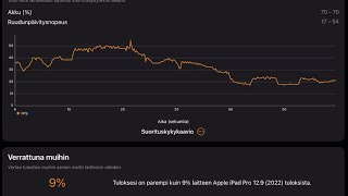 iPad Pro 129 6th generation M2 chip benchmark test with 3DMark app [upl. by Lettig]