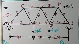 PART A CALCULATION OF THE FORCES ON THE MEMBERS OF A TRUSSANALYSIS OF PERFECT FRAMES [upl. by Nwahsid]