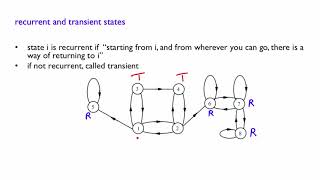 L248 Recurrent and Transient States [upl. by Noitna]