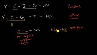 Net exports and capital outflows [upl. by Oleic914]