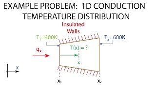 Heat Transfer L5 p2  Example  OneDimensional Conduction [upl. by Anid]