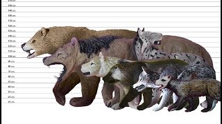 PREHISTORIC HUNTERS  ANIMATED SIZE COMPARISON enable subtitles [upl. by Ayt]