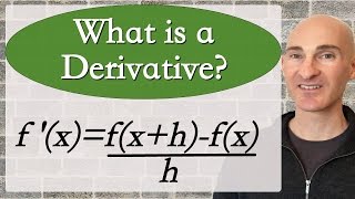 What is a derivative [upl. by Dasi]