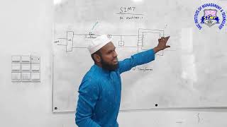 Open Circuit Test or No Load Test of Transformer  Open Class [upl. by Mazman]