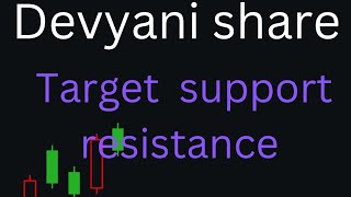 Devyani Share 🛑 latest news target 🎯 support 💪 [upl. by Vedis]