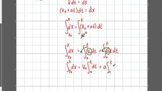 Physics  Ch 66 Ch 4 Quantum Mechanics Schrodinger Eqn 38 of 92 Simple Harmonic Oscillator [upl. by Roban185]