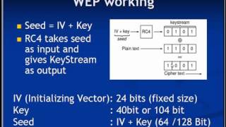 Wep Tutorial 1 [upl. by Airetnohs]