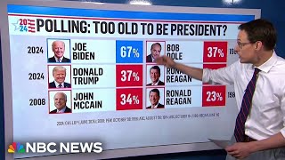 Kornacki New poll shows Biden’s debate performance reinforced concerns about his age [upl. by Fabria513]