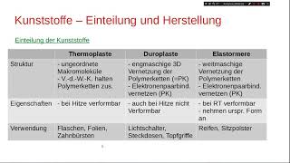 Kunststoffe  Einteilung und Herstellung Polymerisation [upl. by Jules364]