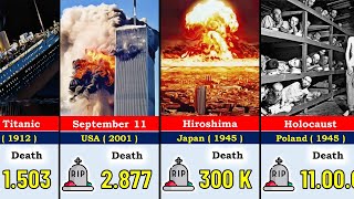 The Greatest HumanCaused Disasters in History [upl. by Fern]