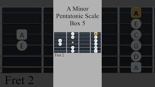 A Minor Pentatonic Scale  Box 5 shorts guitar [upl. by Llerot518]