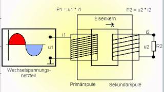 Transformator Funktion vereinfacht [upl. by Busby]