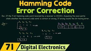 Hamming Code  Error Correction [upl. by Koffler]