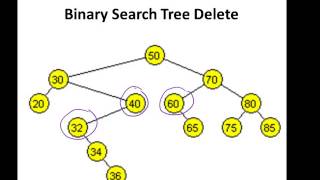 Binary Search Trees BSTs  Insert and Remove Explained [upl. by Sol]