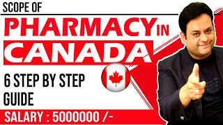 Pharmacy Scope in CANADA II Job growth salary II pharmacist in canada💥 [upl. by Enad]