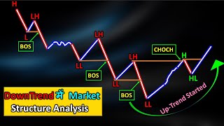 Smart Money Market Structure Course In Hindi  BOS CHOCH Explained For Down Trend Market [upl. by Horter]